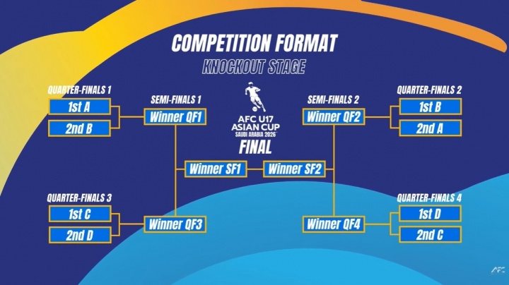 ��ǿ������������ U17���ޱ����飺����������ձ���ӡ�������ǡ�������